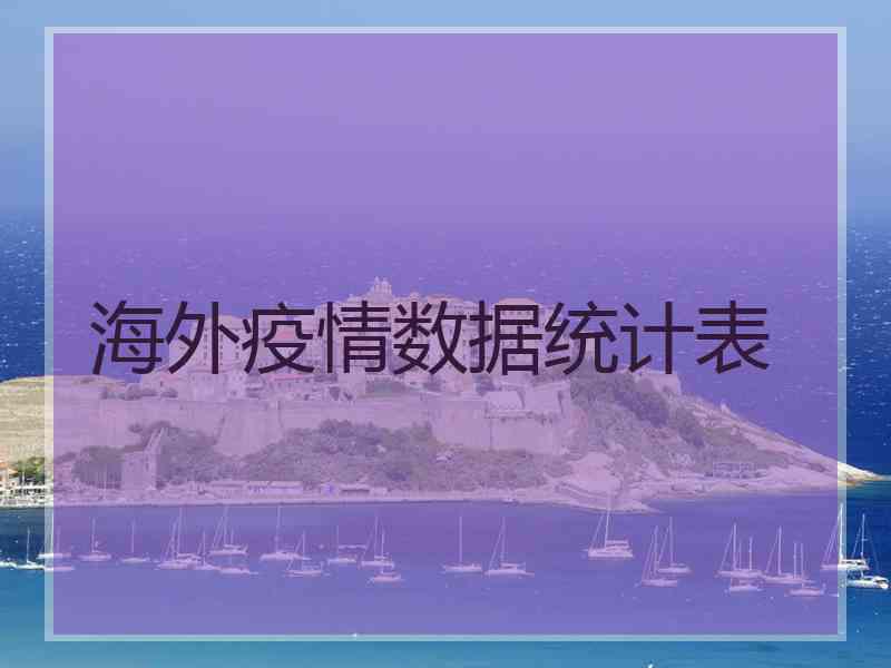 海外疫情数据统计表