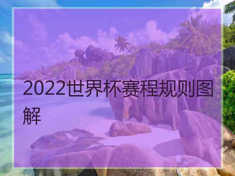 2022世界杯赛程规则图解