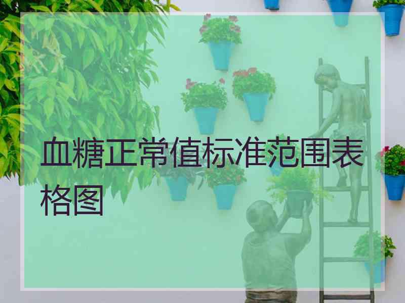 血糖正常值标准范围表格图